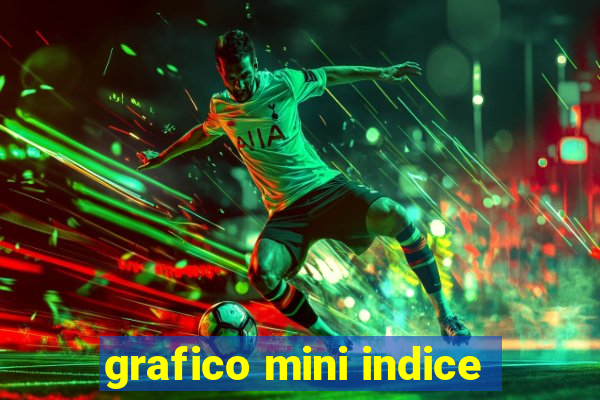 grafico mini indice